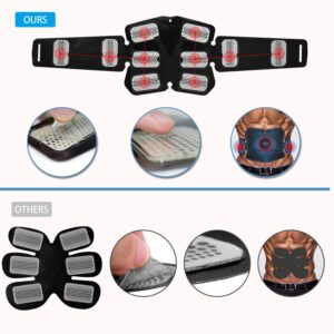 Smart Abdominal Muscle Stimulator with 10 Massage Modes